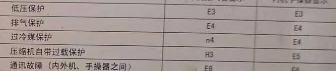 林芝空调电话在哪里找